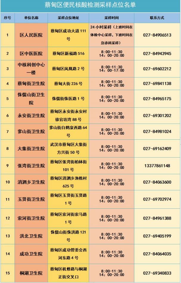 2022武汉哪里可以免费做核酸检测?