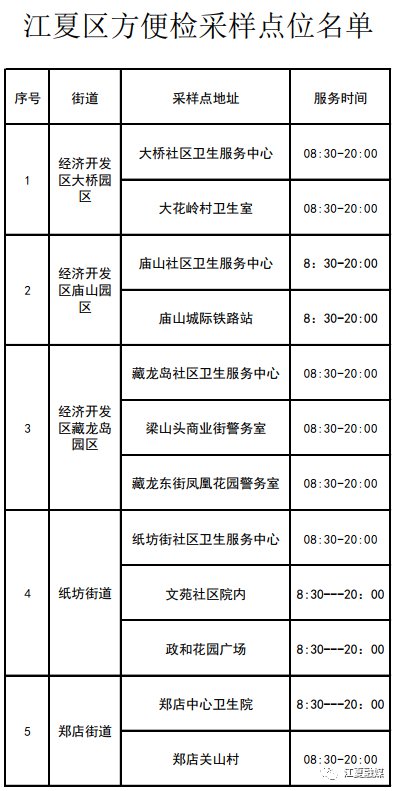 2022武汉哪里可以免费做核酸检测?