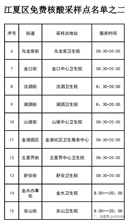 2022武汉哪里可以免费做核酸检测?