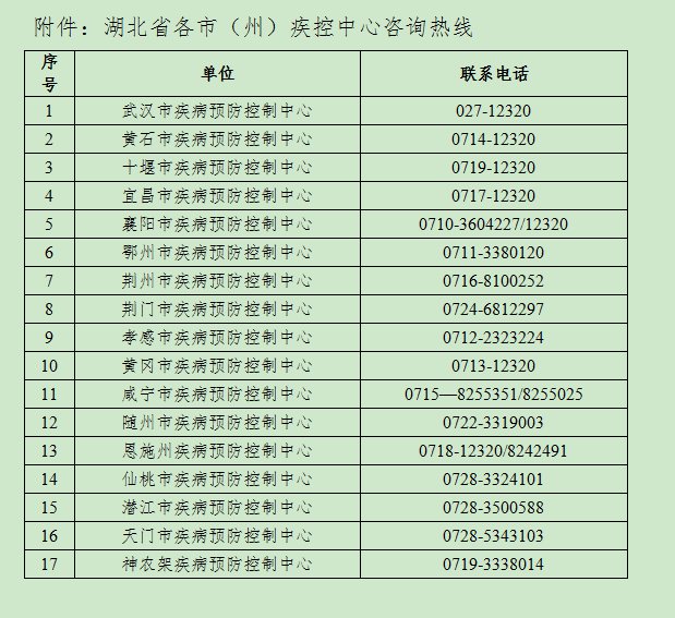 湖北疾控针对南昌、宜春、北京、天津、南京、兰州疫情紧急提示