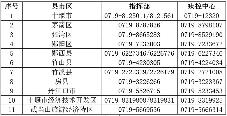 十堰隔离核酸检测政策最新（持续更新）