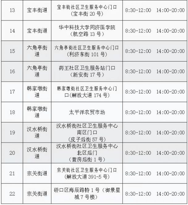 2022武汉哪里可以免费做核酸检测？