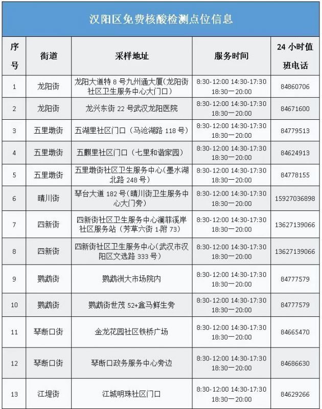 2022武汉哪里可以免费做核酸检测？