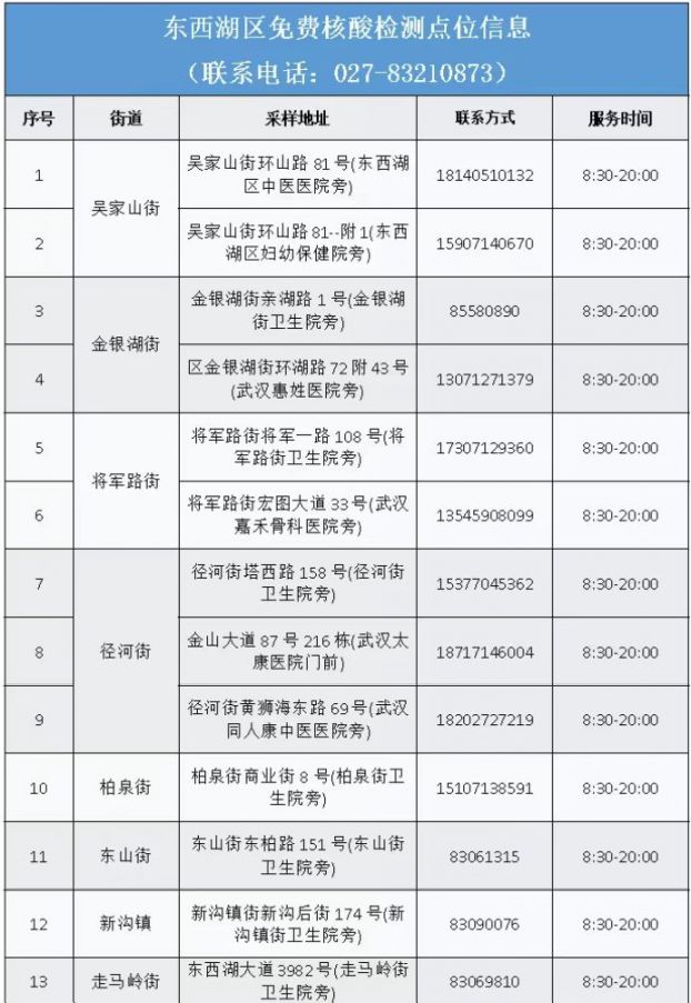 2022武汉哪里可以免费做核酸检测？