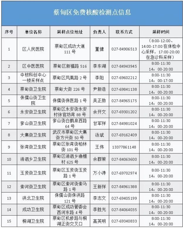 2022武汉哪里可以免费做核酸检测？