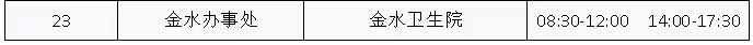 2022武汉哪里可以免费做核酸检测？