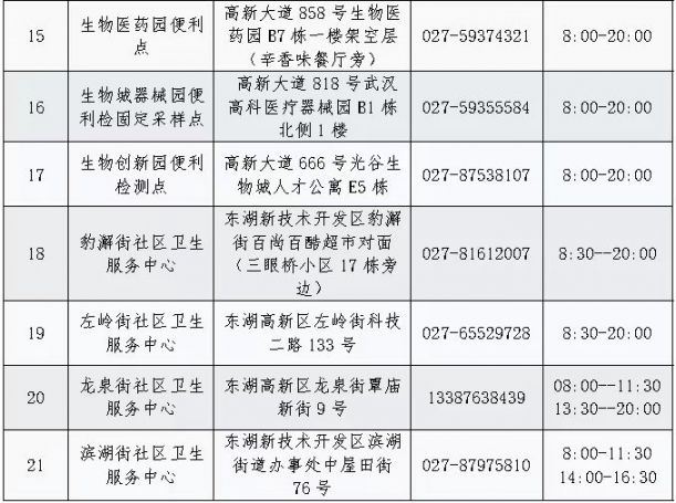 2022武汉哪里可以免费做核酸检测？