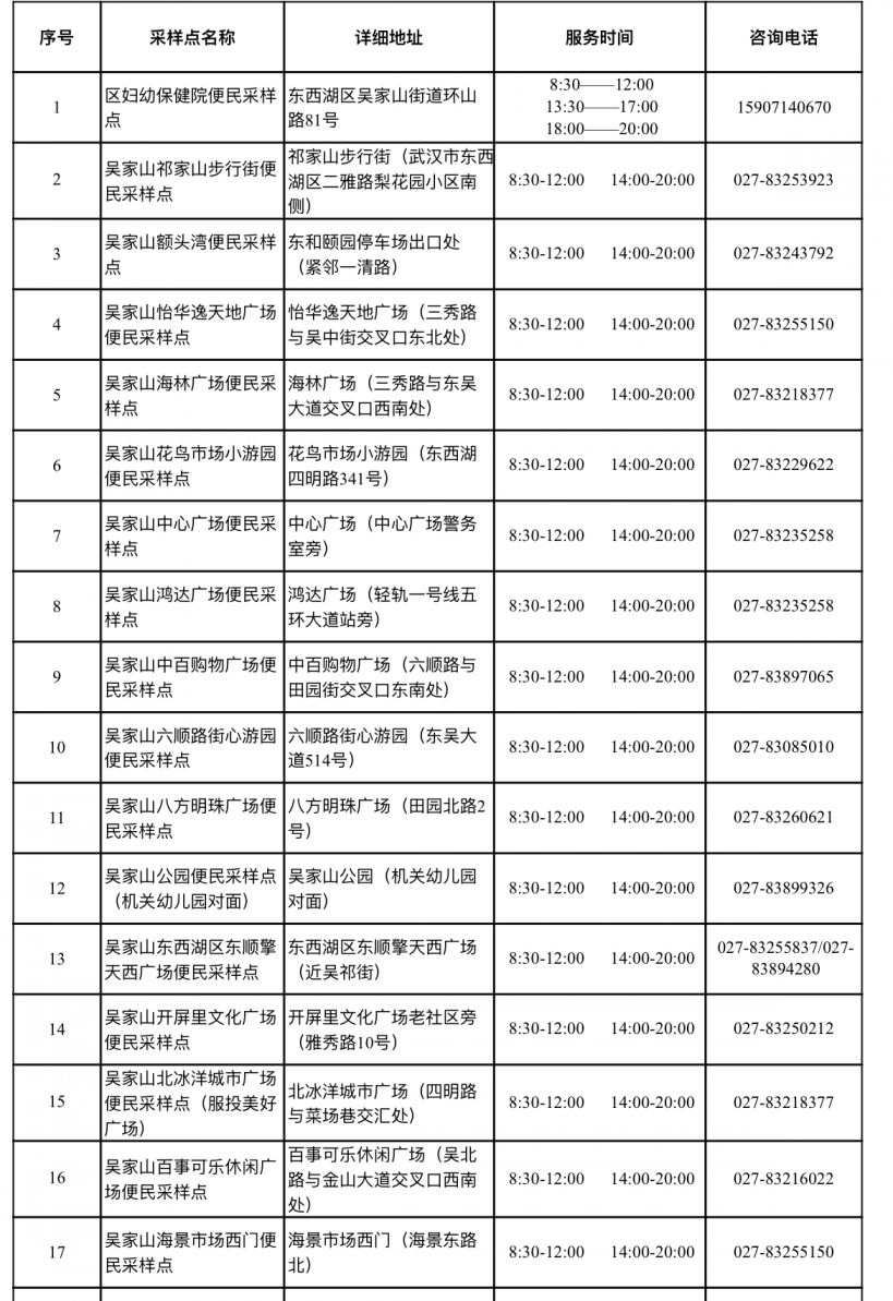 2022东西湖区免费核酸检测点名单（地址 电话 时间）