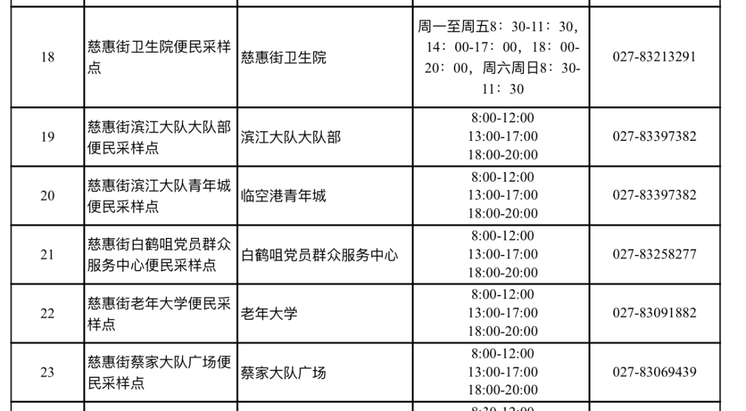 2022东西湖区免费核酸检测点名单（地址 电话 时间）