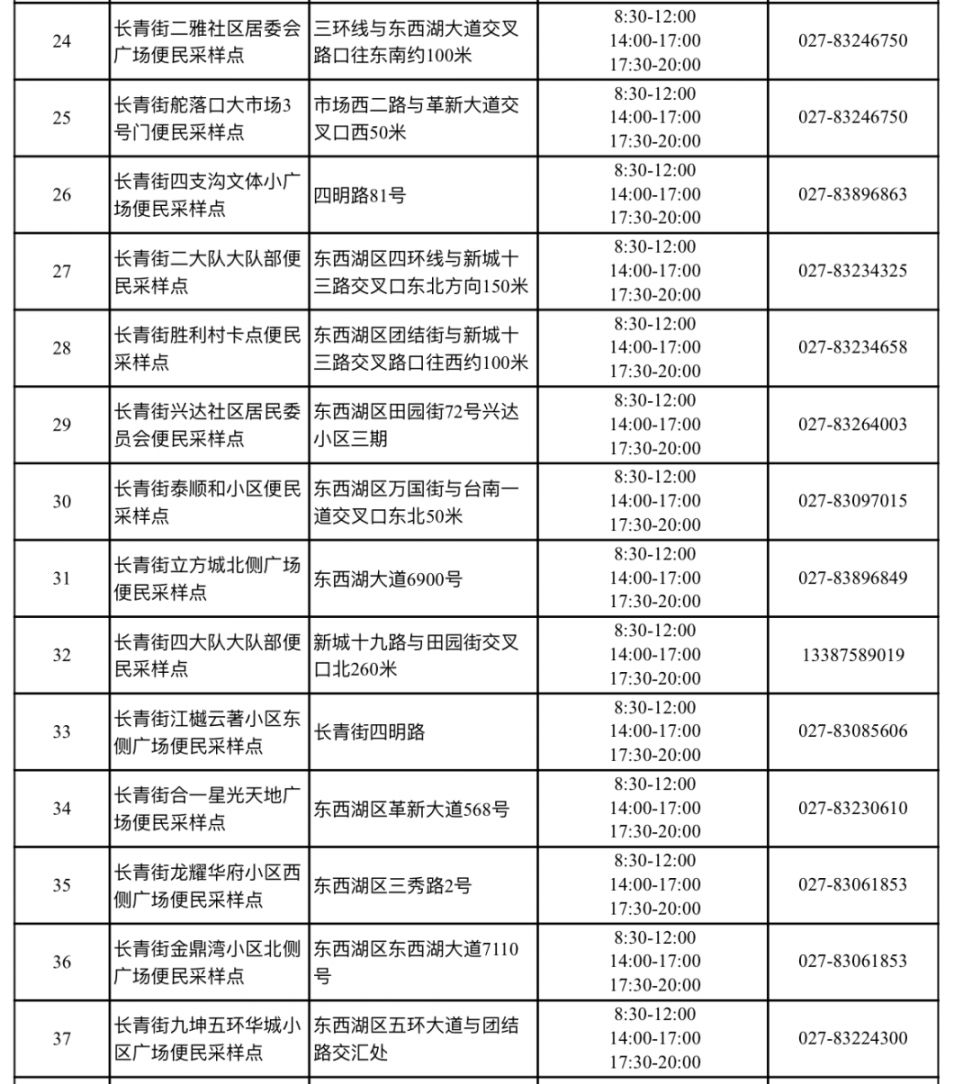 2022东西湖区免费核酸检测点名单（地址 电话 时间）