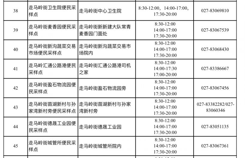 2022东西湖区免费核酸检测点名单（地址 电话 时间）