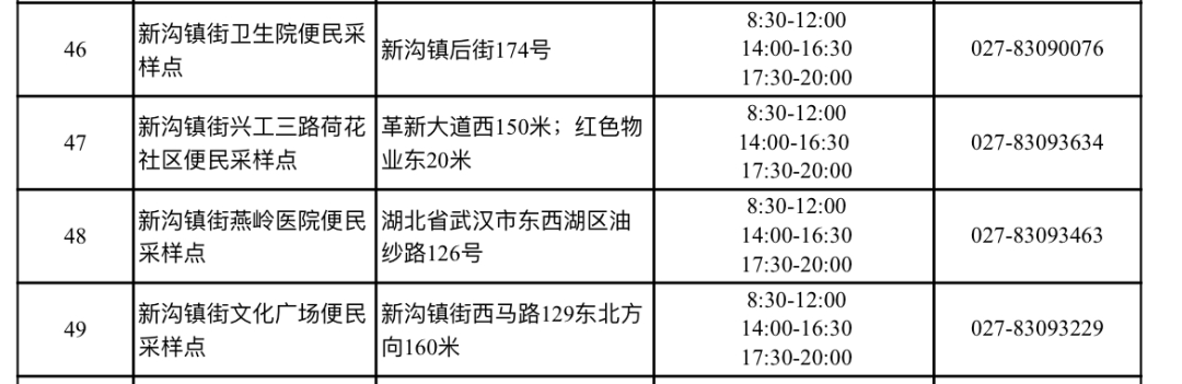 2022东西湖区免费核酸检测点名单（地址 电话 时间）