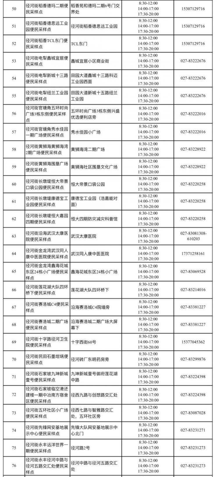 2022东西湖区免费核酸检测点名单（地址 电话 时间）