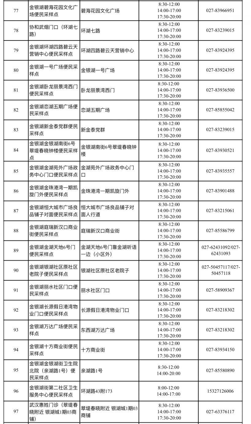 2022东西湖区免费核酸检测点名单（地址 电话 时间）