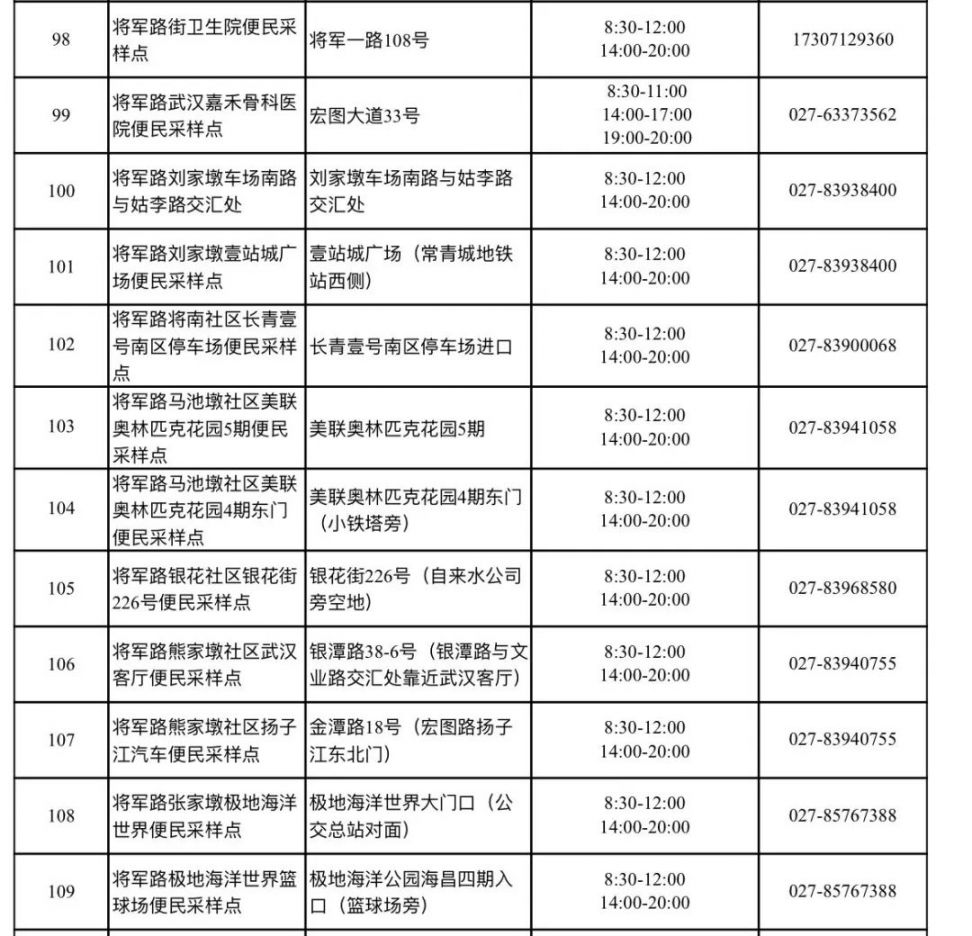 2022东西湖区免费核酸检测点名单（地址 电话 时间）