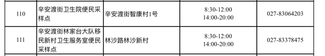 2022东西湖区免费核酸检测点名单（地址 电话 时间）