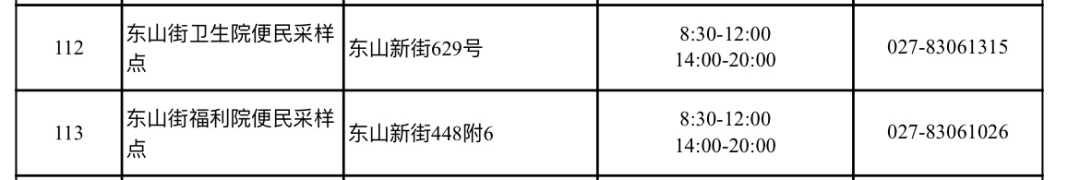 2022东西湖区免费核酸检测点名单（地址 电话 时间）