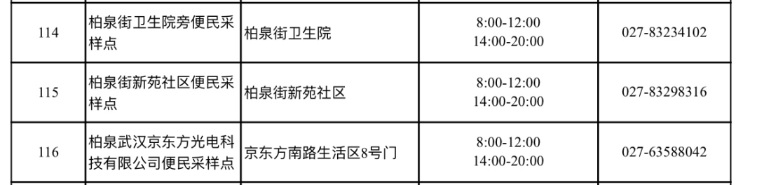 2022东西湖区免费核酸检测点名单（地址 电话 时间）