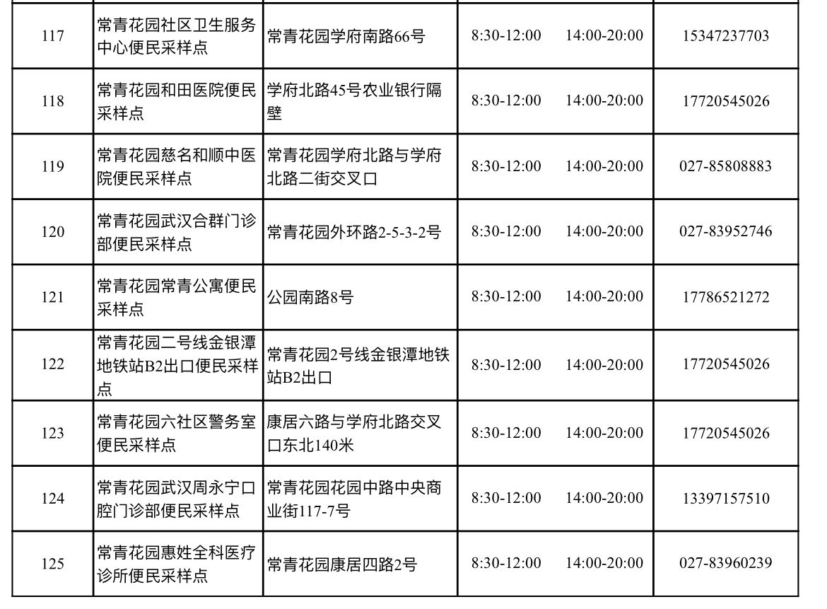 2022东西湖区免费核酸检测点名单（地址 电话 时间）