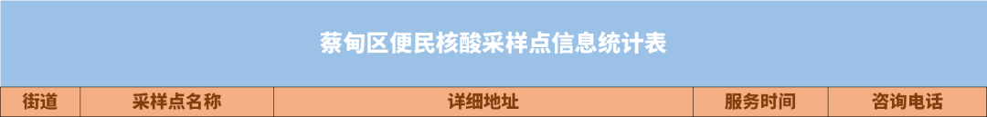 2022蔡甸免费核酸检测点地址 电话 采样时间