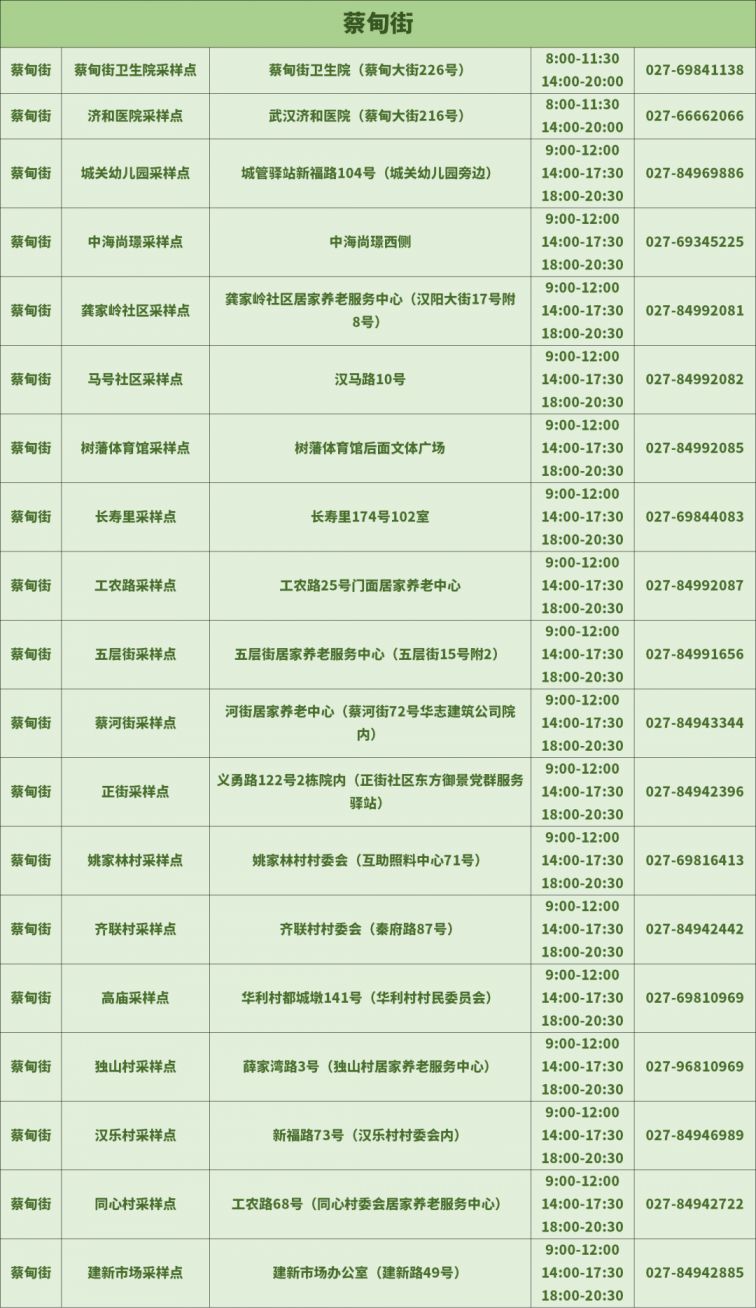 2022蔡甸免费核酸检测点地址 电话 采样时间