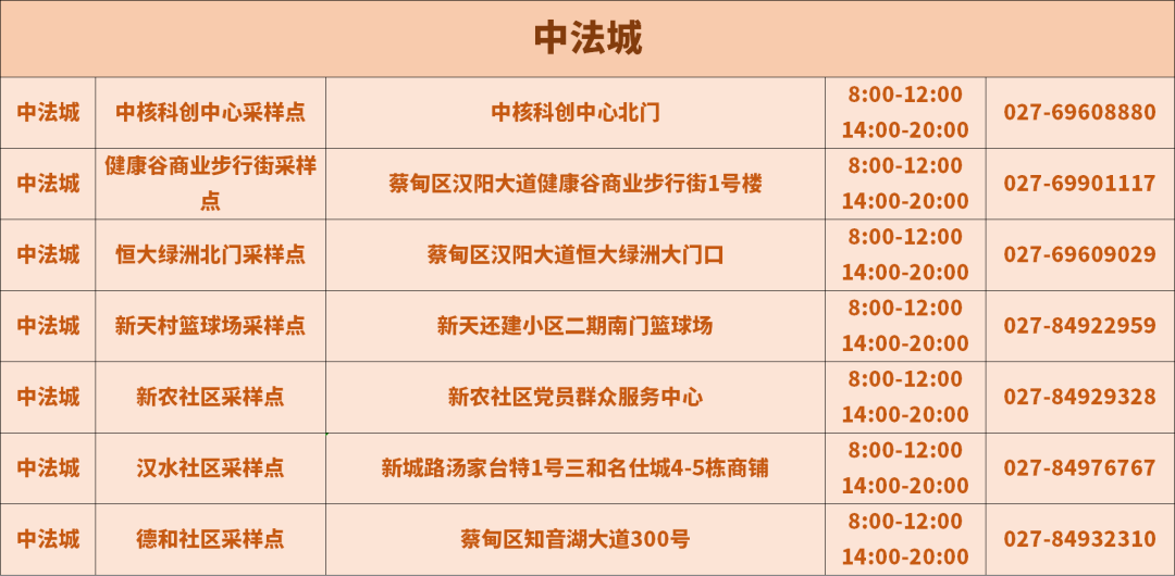 2022蔡甸免费核酸检测点地址 电话 采样时间