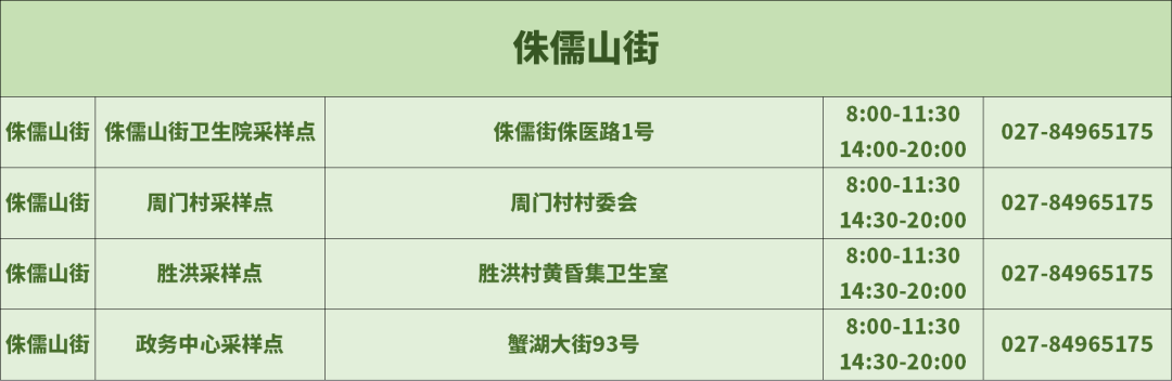 2022蔡甸免费核酸检测点地址 电话 采样时间