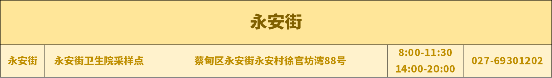 2022蔡甸免费核酸检测点地址 电话 采样时间