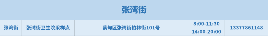 2022蔡甸免费核酸检测点地址 电话 采样时间