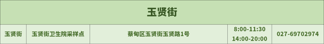 2022蔡甸免费核酸检测点地址 电话 采样时间