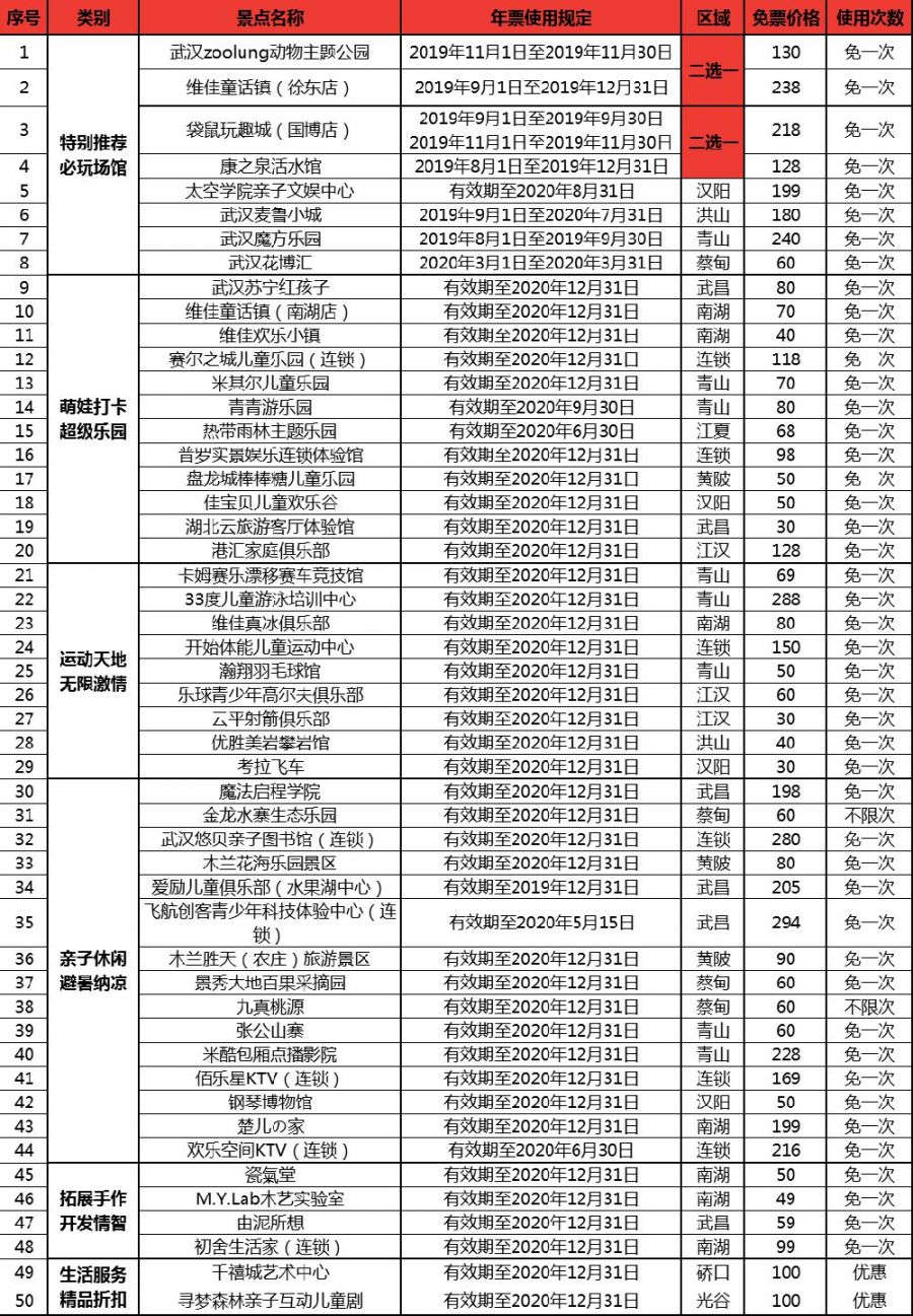 2019武汉亲子年卡包括哪些景点