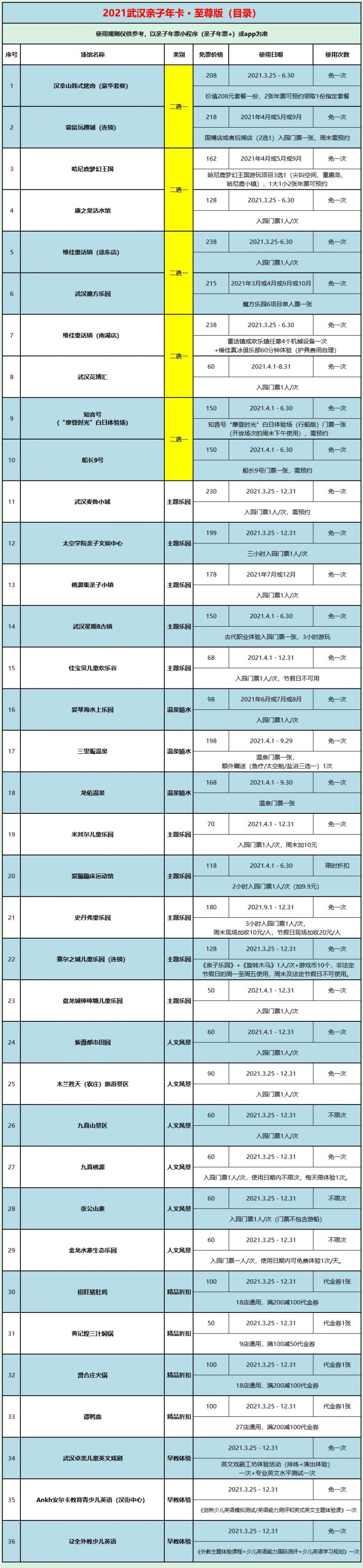 2021年武汉亲子年票包含哪些景点和场馆？