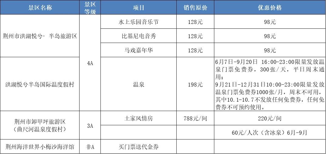 2021荆州A级旅游景区优惠景点名单及具体政策一览(图2)