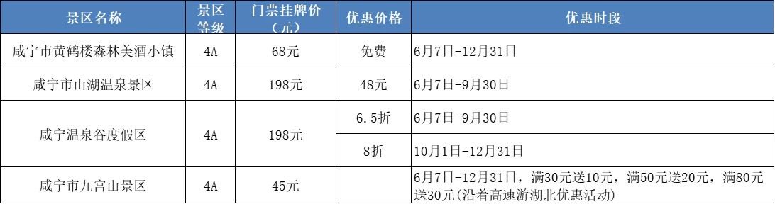 2021咸宁A级旅游景区优惠景点名单及具体政策一览(图1)