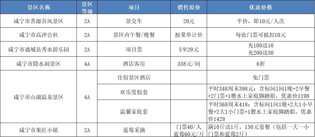 2021咸宁A级旅游景区优惠景点名单及具体政策一览(图2)