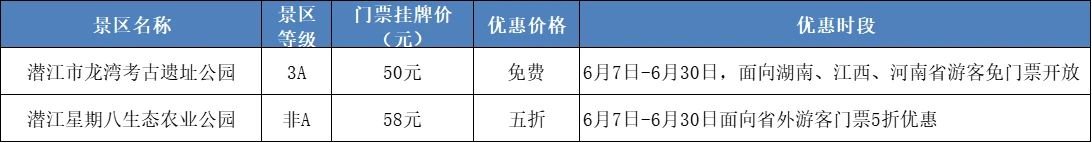 2021潜江A级景点门票优惠时间+价格+政策内容(图1)