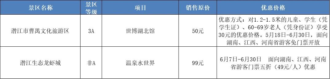 2021潜江A级景点门票优惠时间+价格+政策内容(图2)