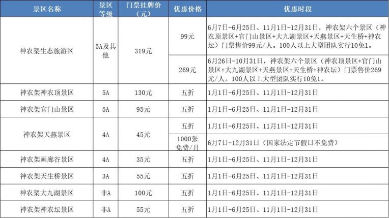 2021神农架A级景点门票优惠时间+价格+政策内容(图1)