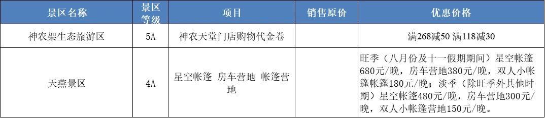 2021神农架A级景点门票优惠时间+价格+政策内容(图2)