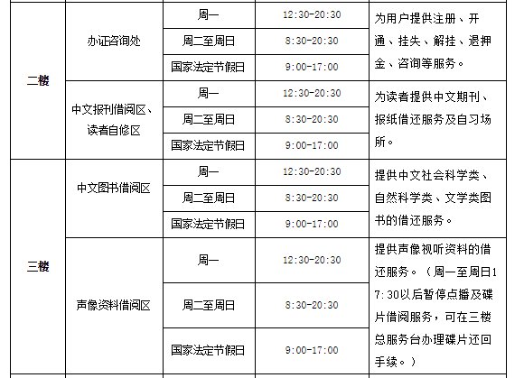 湖北省图书馆开放时间及办证指南-预约电话-湖北图书馆什么时候闭馆(图2)