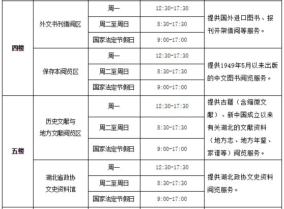 湖北省图书馆开放时间及办证指南-预约电话-湖北图书馆什么时候闭馆(图3)