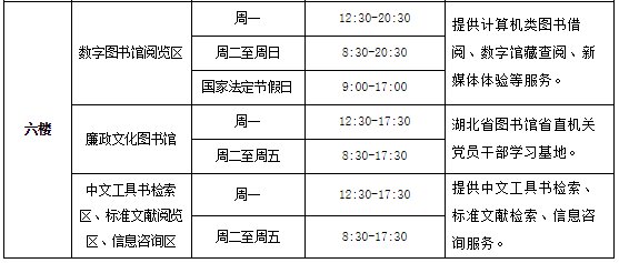 湖北省图书馆开放时间及办证指南-预约电话-湖北图书馆什么时候闭馆(图4)