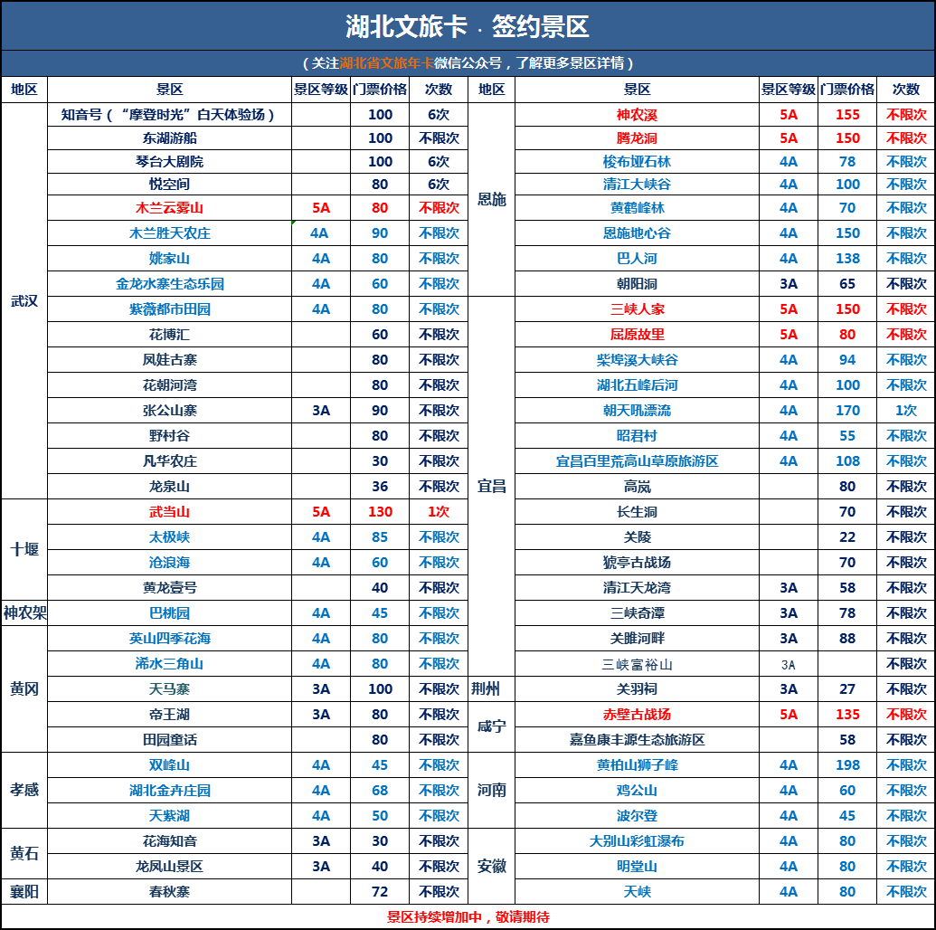 湖北旅游年卡2022景点明细