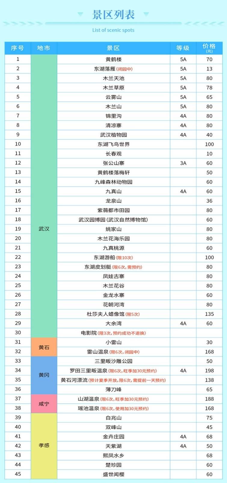 2022大武汉旅游年卡包括景点名单