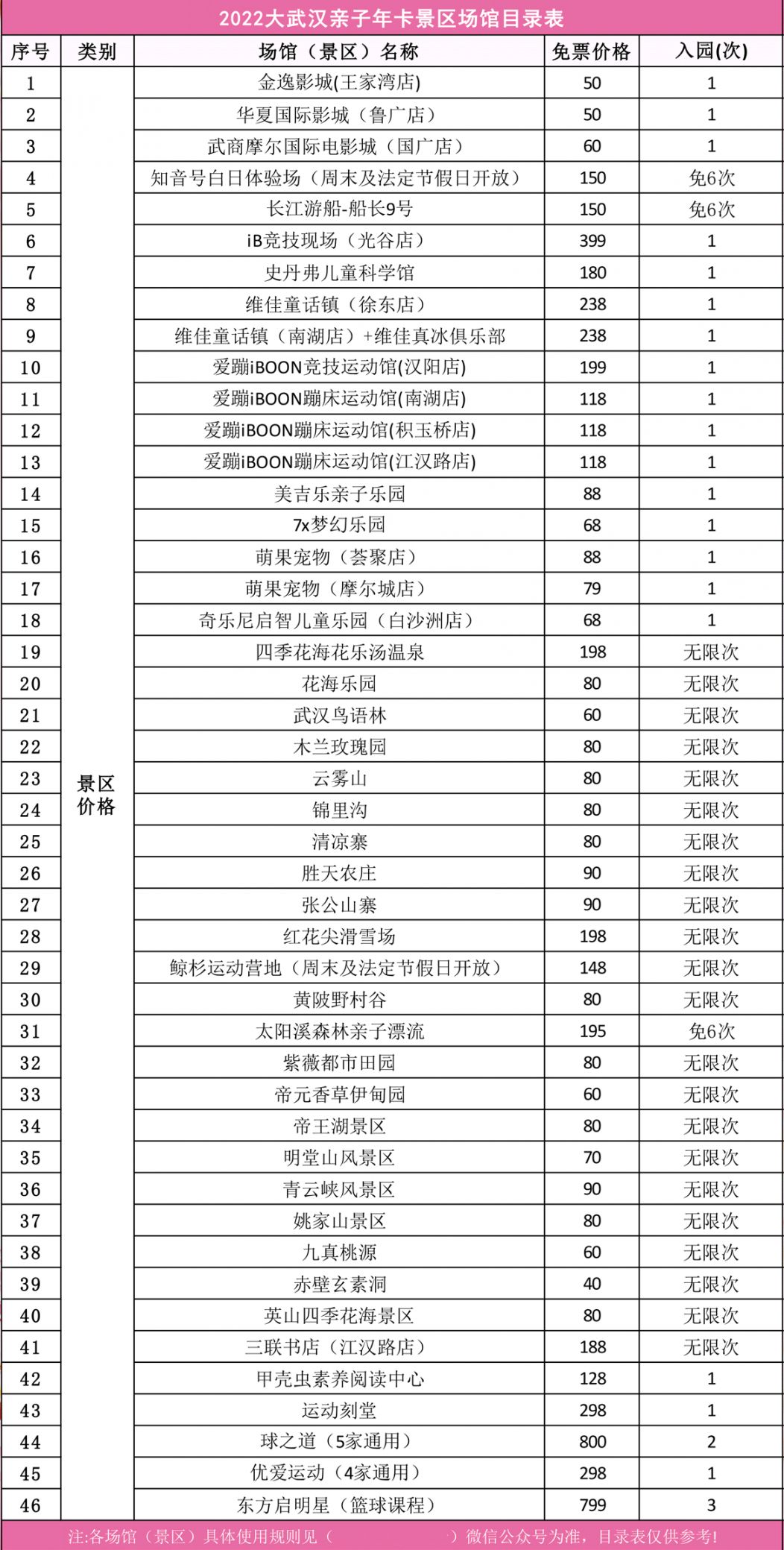 2022大武汉看购亲子年卡签约景点和场馆名单