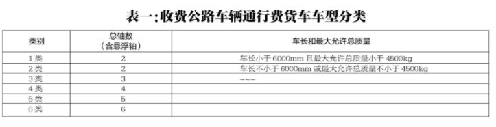 2021湖北高速收费标准变化一览