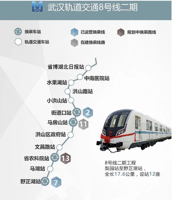 武汉地铁8号线二期站点有哪些(附站点图)      梨园站(一期),省博物馆