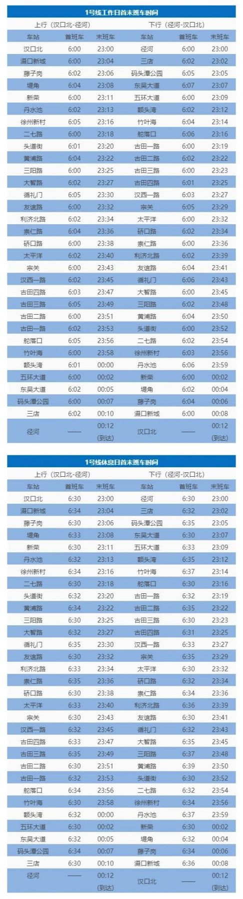 2020年武汉地铁运营时刻表