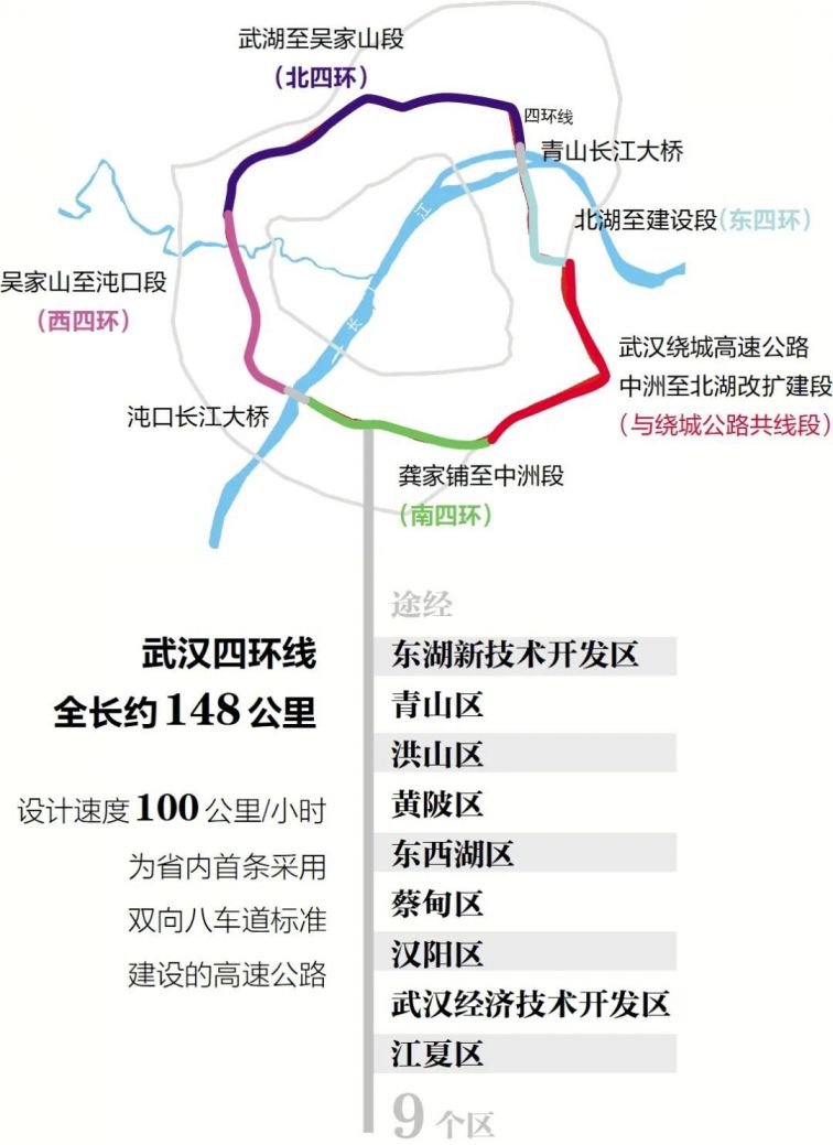 武汉四环线线路图(附各区)
