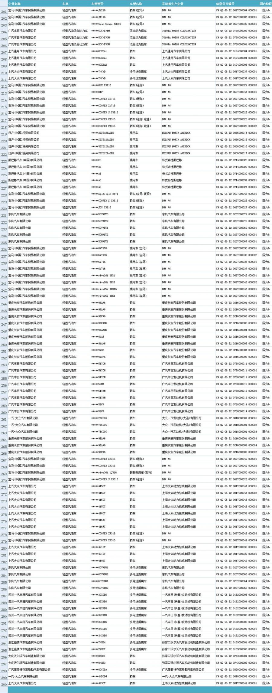 最新国六标准的车一览表（2020年2月14日版）